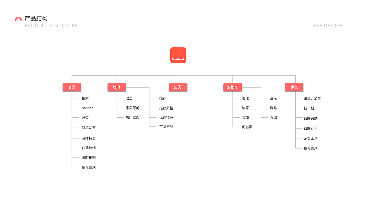 家居类App-我在家Redesign（图ZMTgxNTI2NDcy） - APP界面 - 站酷设计师苏慕白原创素材 - 站酷ZCOOL