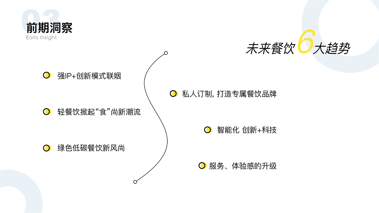 跨学科整合——「嗨饭」智慧食堂（图ZMjI2MTA3Mzg4） - APP界面 - 站酷设计师不爱吃草的绵羊原创素材 - 站酷ZCOOL