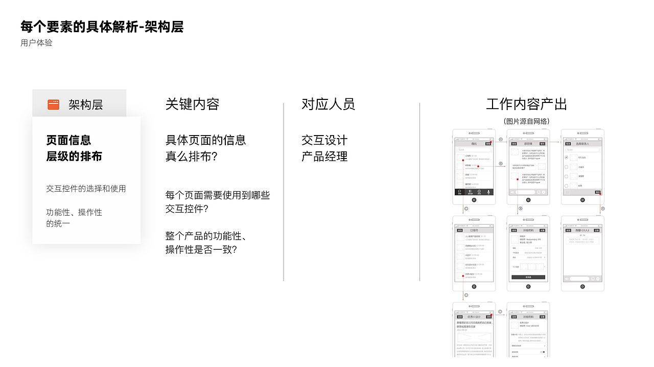 用体验设计到底设计什么?