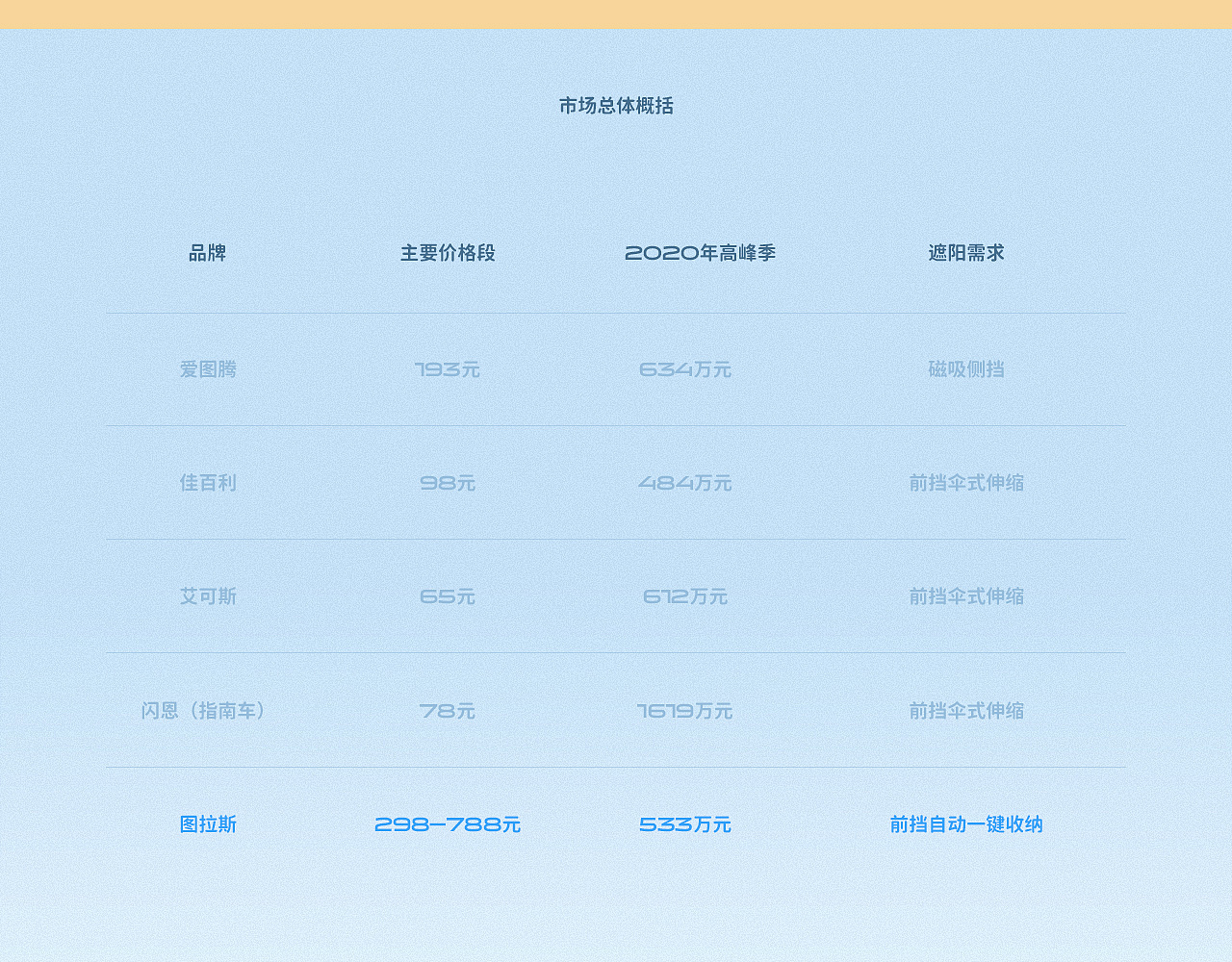 Torras车品视觉提案/详情页x3(图ZMjc1Mjg3MjA0) - 电商 - 站酷设计师韩小波_Design原创素材 - 站酷ZCOOL