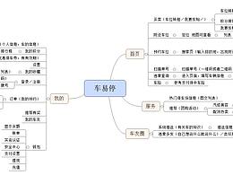 车易停 - 思维导图