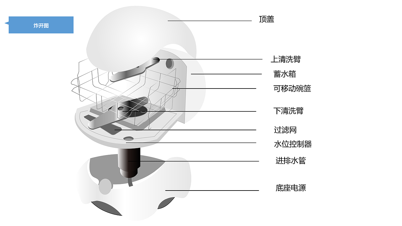 LIGHT 轻生活洗碗机（图ZMjMwMTk4NDk2） - 生活用品 - 站酷设计师moritaaoi原创素材 - 站酷ZCOOL