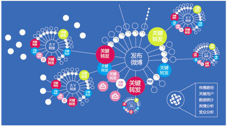 掌握这三个要点你也能制造出快速传播的病毒视频