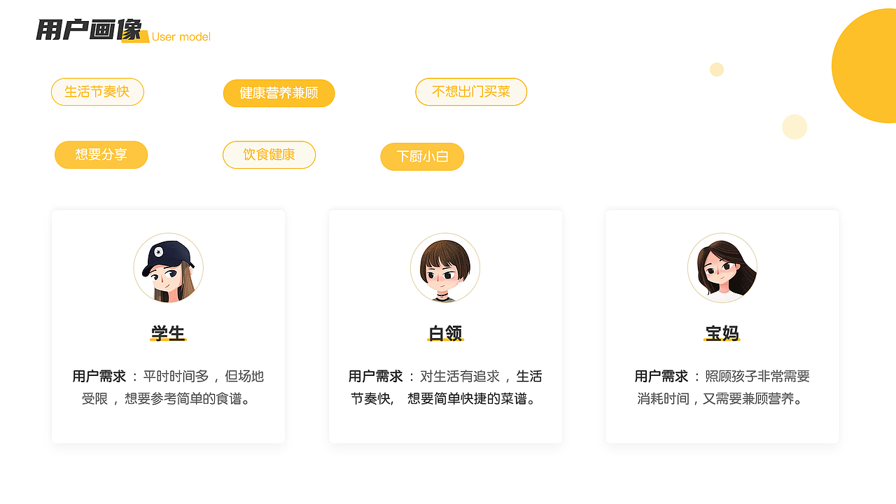 UI作品集（图ZMjEwMDAxNDY4） - 其他UI - 站酷设计师Linnahuang0830原创素材 - 站酷ZCOOL