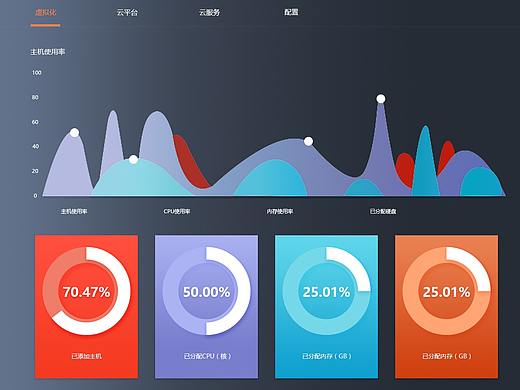 后台系统练习