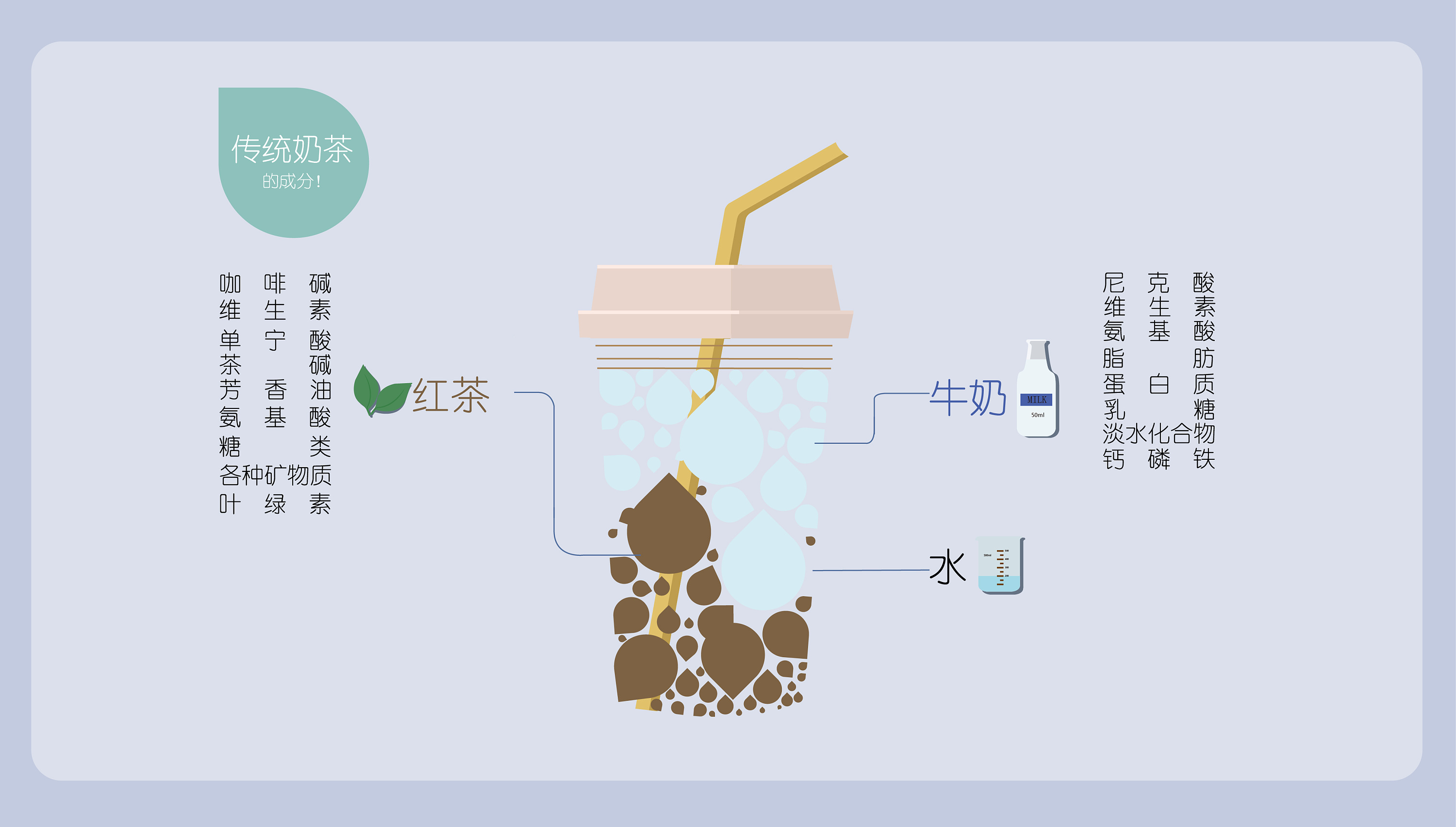 《奶茶妹妹丰胸记》信息图形设计