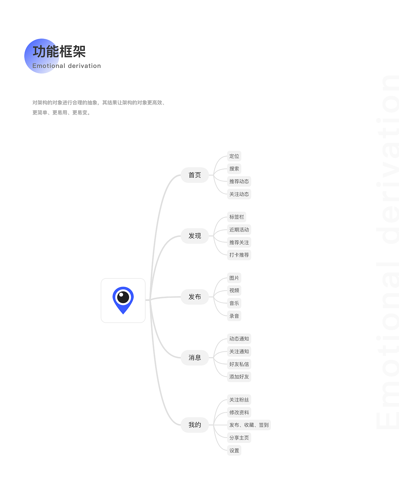 「eyes」-城市深度游APP（图ZMTczNzgyNzYw） - APP界面 - 站酷设计师coldbo1原创素材 - 站酷ZCOOL