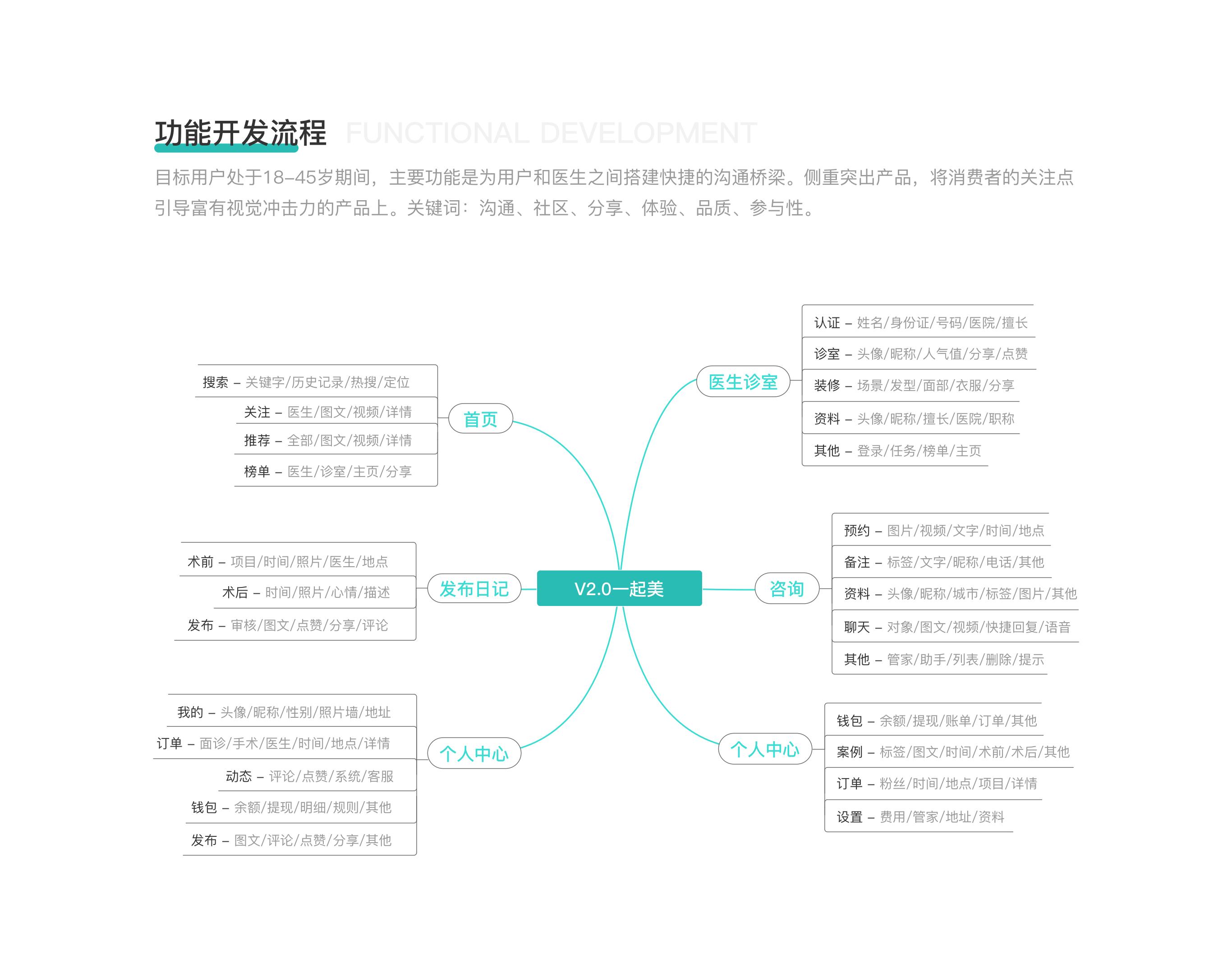 近期作品集整理