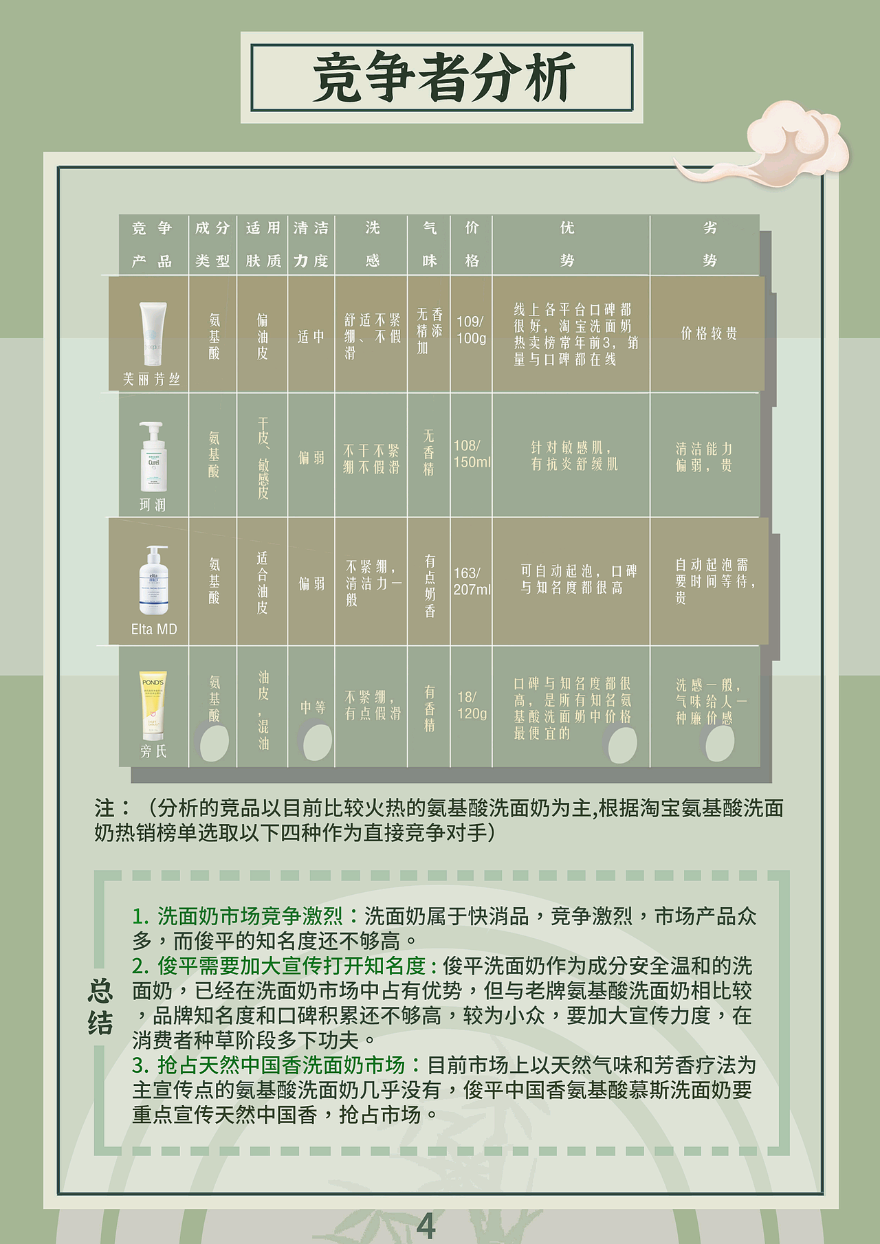 俊平洗面奶策划案