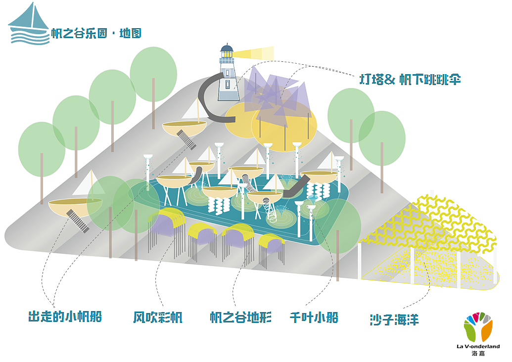星帆奇航 临沂襄阳小帆船IP故事绘本游乐设备场地设计（图ZMTk5ODA4MDI0） - 展陈设计 - 站酷设计师Seventeen曲寒冰原创素材 - 站酷ZCOOL
