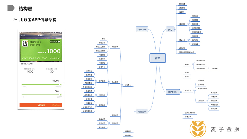 用钱宝竞品分析报告（图ZOTQ3MDc2MDA=） - 其他 - 站酷设计师乔二喜原创素材 - 站酷ZCOOL