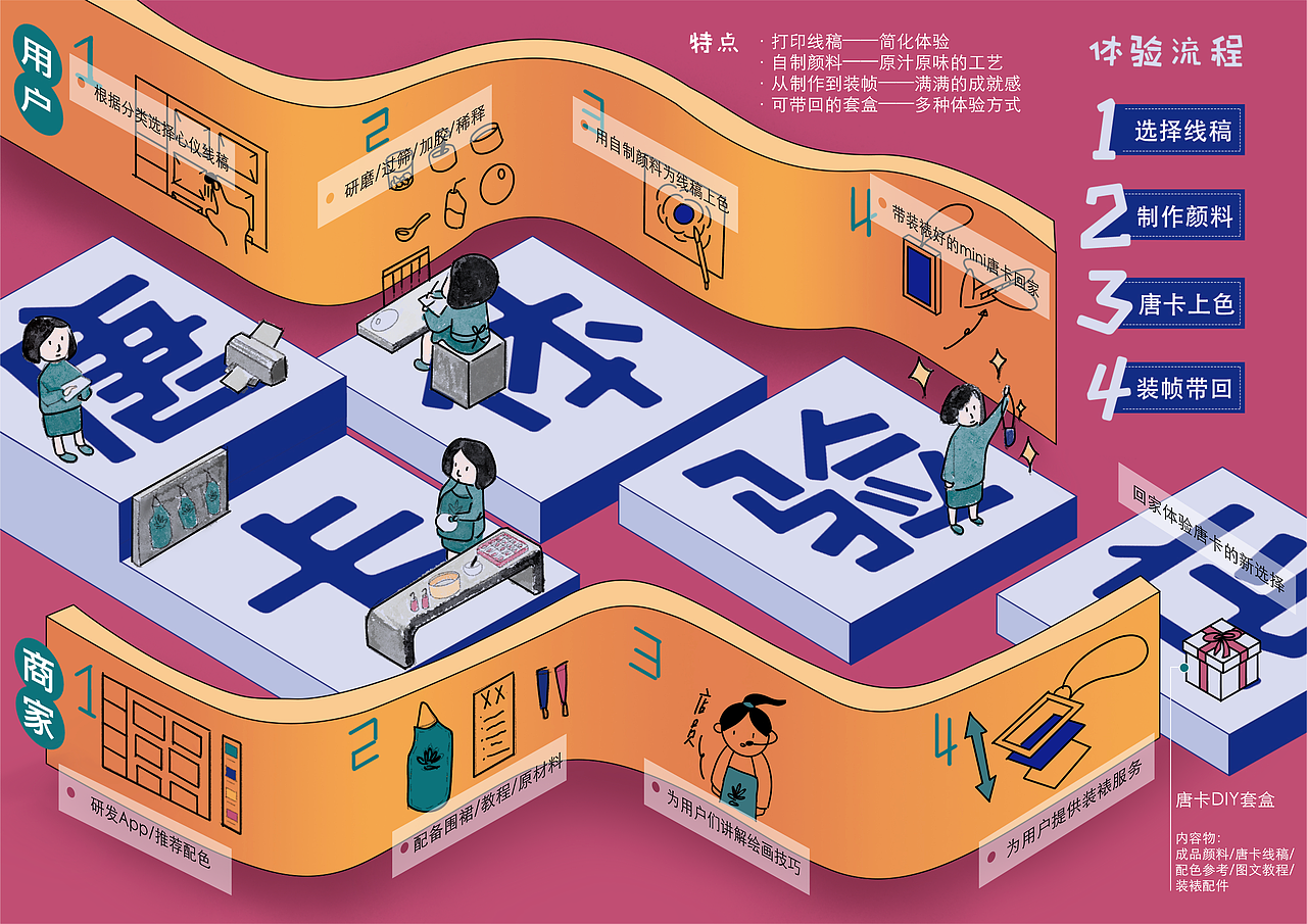 唐卡体验店概念设计（图ZMjY1MTgwNDQ0） - 海报 - 站酷设计师Jueee原创素材 - 站酷ZCOOL