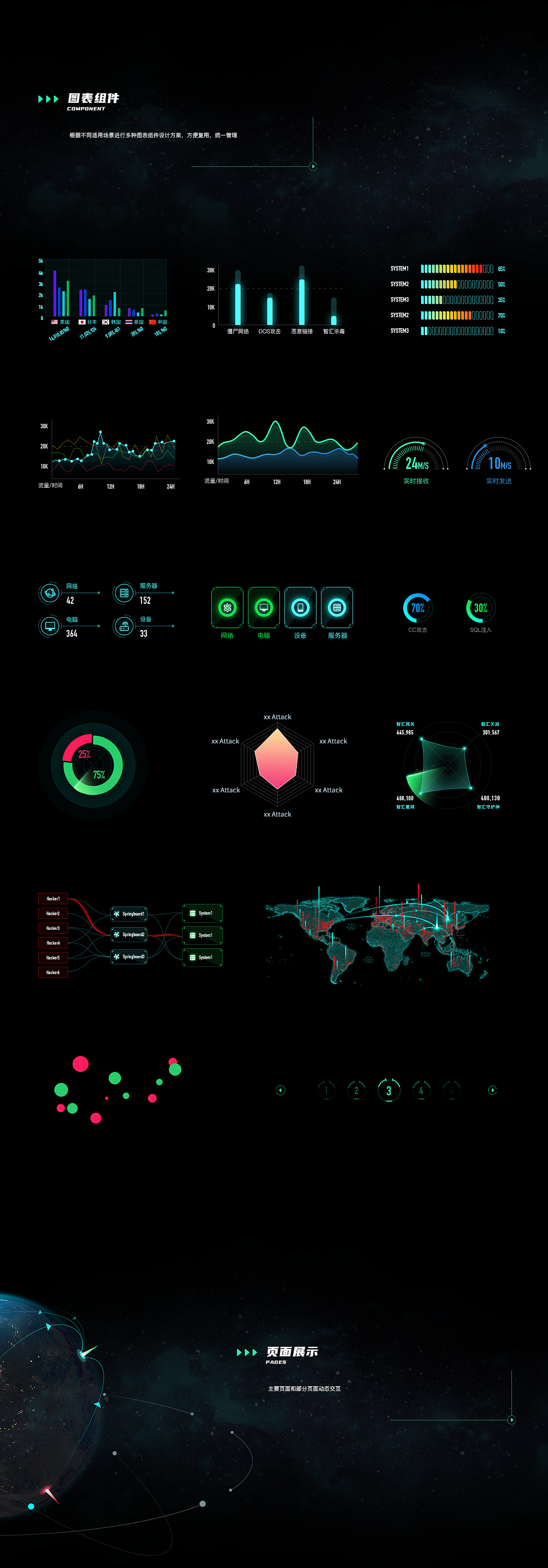 智慧防御系统 x FUI&UE