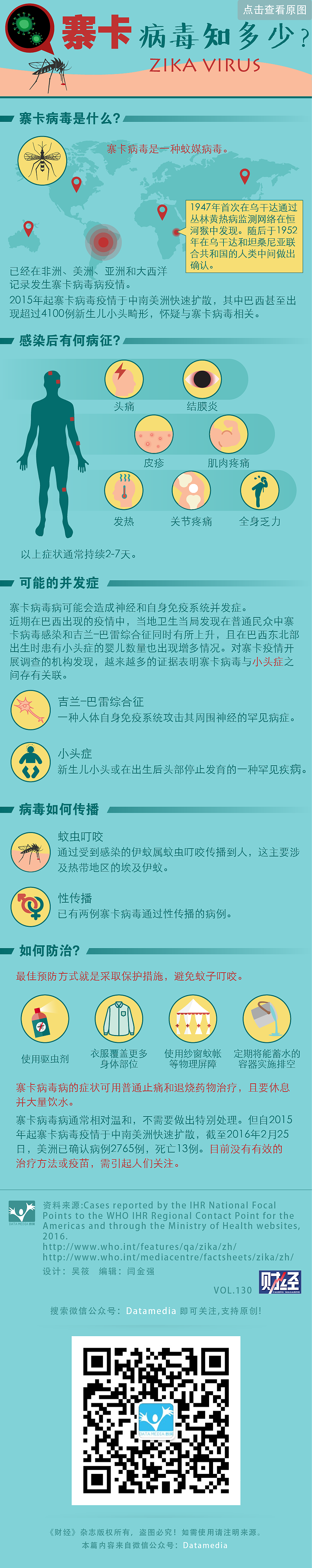 新媒体信息图（图ZMTMxMzQ5NDUy） - 信息图表 - 站酷设计师VickyXiaoxiao原创素材 - 站酷ZCOOL