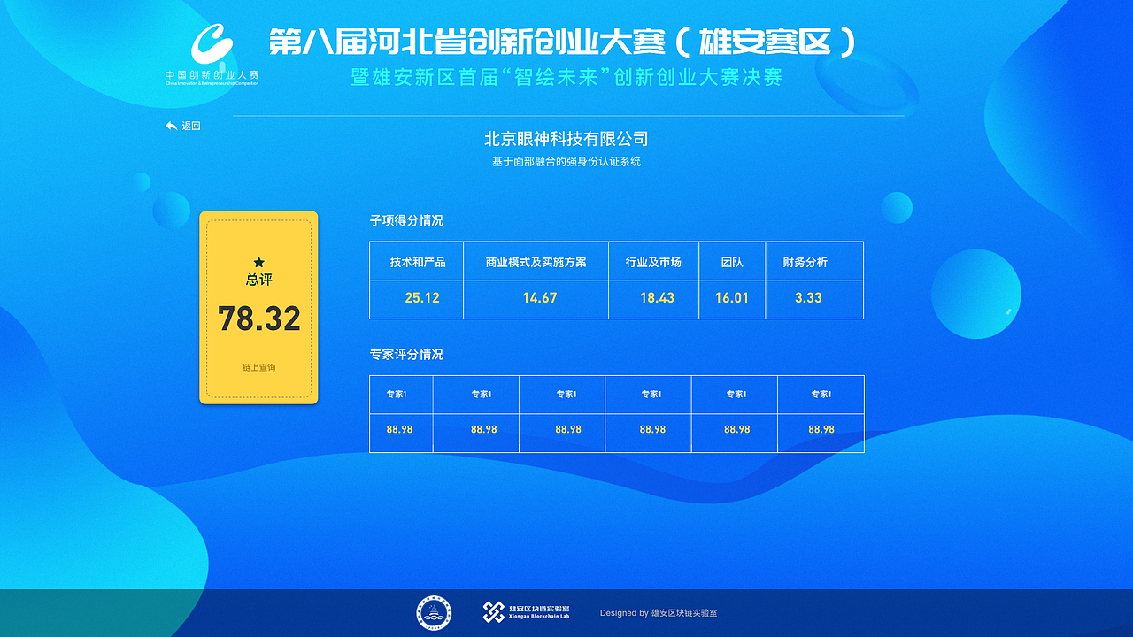 雄安新区创新创业项目区块链智能评审系统（图ZMzY0NjQyMzUy） - 企业官网 - 站酷设计师唐诗同学原创素材 - 站酷ZCOOL