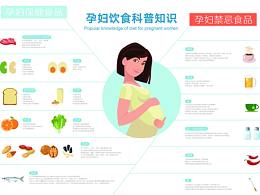 信息图表