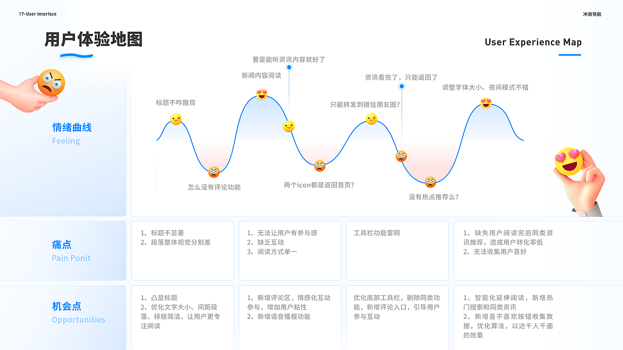 冲浪导航