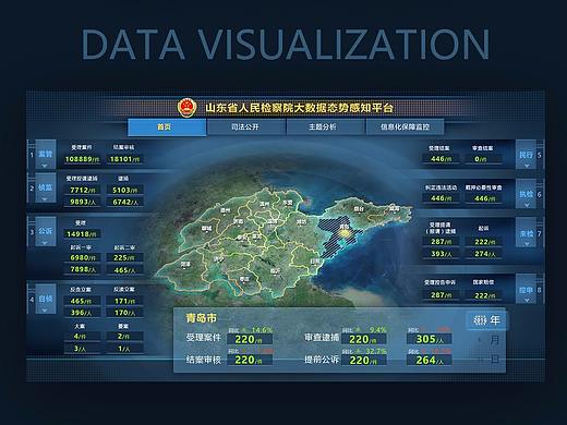 山东高检数据可视化大屏设计