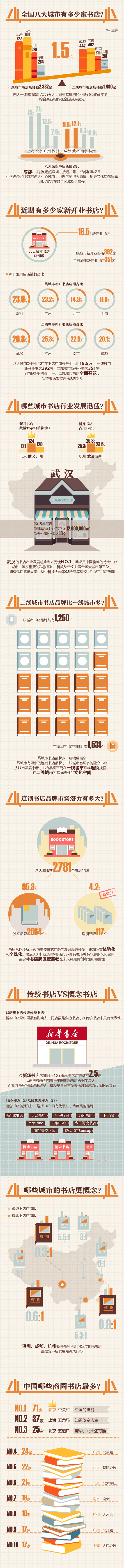 ☆大数据之眼 l 书店专题数据图H5☆（图ZNDUwNTQxMjA=） - 信息图表 - 站酷设计师KelleyC原创素材 - 站酷ZCOOL