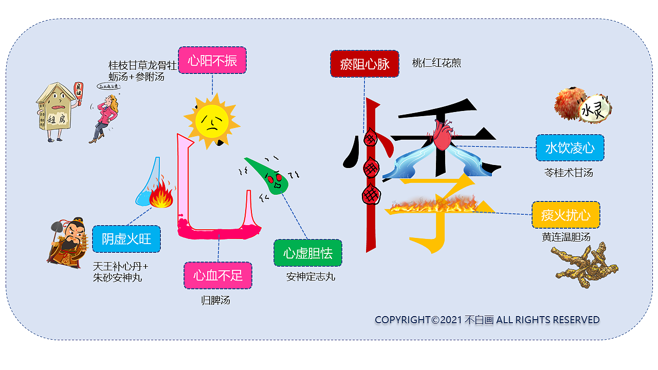 糟了,是心动的感觉