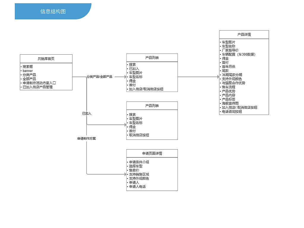 2018 UE作品集（图ZMTE4ODY4MzA4） - 其他 - 站酷设计师ly520sc原创素材 - 站酷ZCOOL
