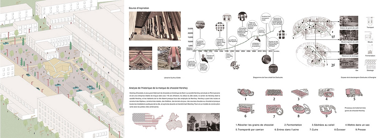 Travaux personnels - Runkai WU