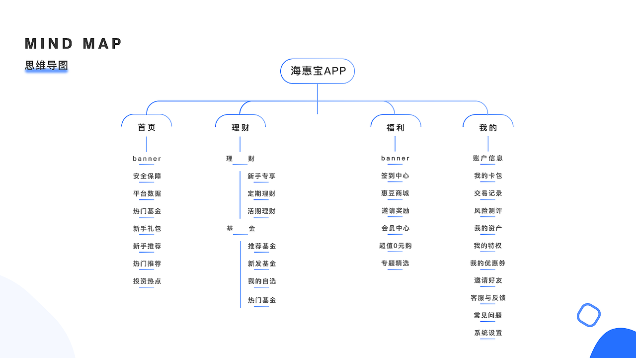 UI作品集（图ZMTQ2NDc2NTU2） - 其他UI - 站酷设计师浮生浅若梦原创素材 - 站酷ZCOOL