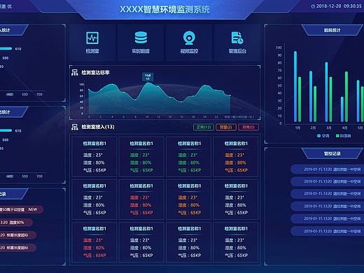 智慧环境检查系统