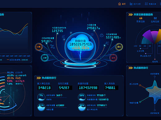 大屏幕数据可视化