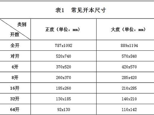 设计印刷常用尺寸对照，印刷常用纸张开法讲解！