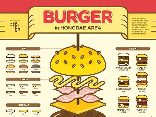 2015_06_汉堡_Burger【信息图表】