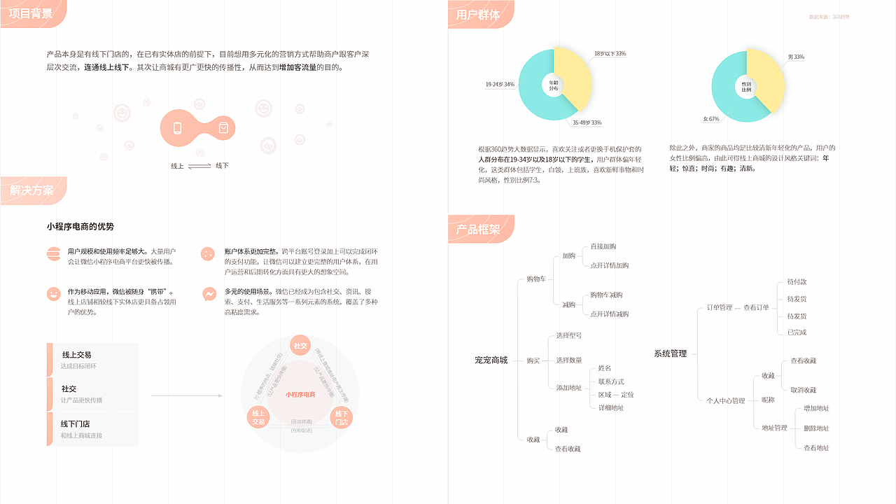 2018.07-201919.12作品集（图ZMTg4NDczNDcy） - APP界面 - 站酷设计师冯lianlian同学原创素材 - 站酷ZCOOL