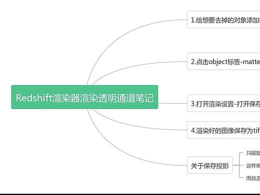 Redshift渲染器渲染透明通道笔记