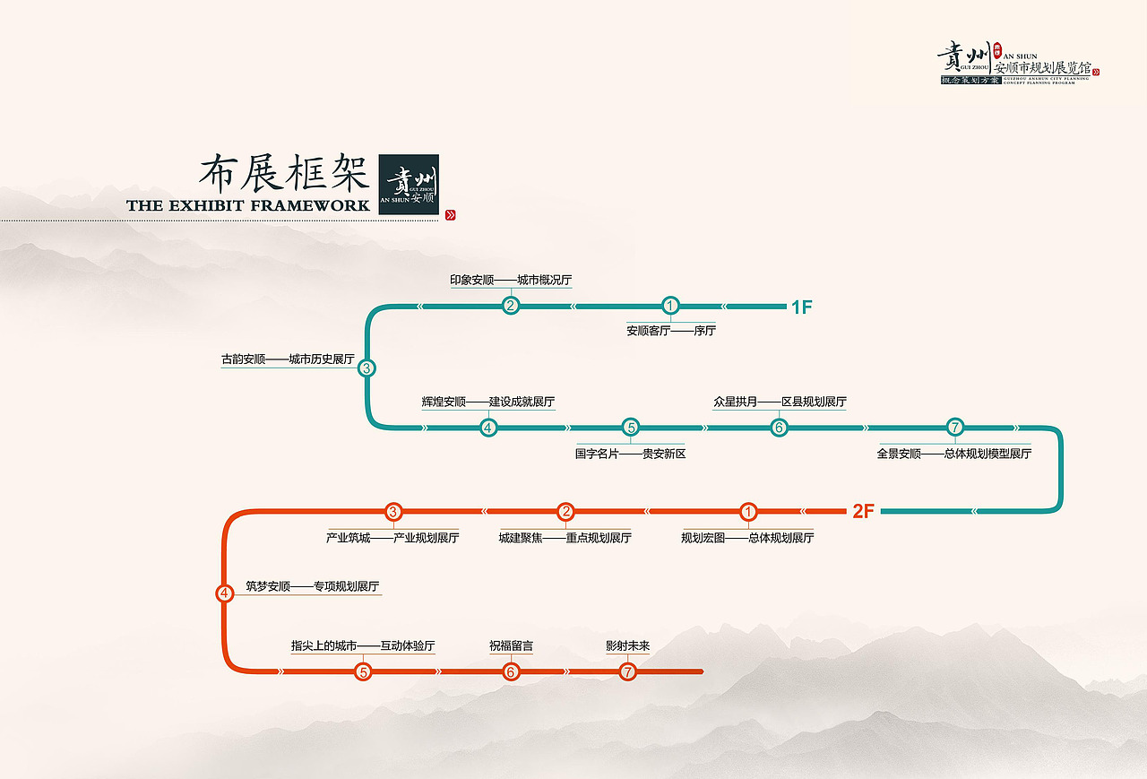 一个规划馆草案（图ZMjAwODQ3MDQ0） - PPT/Keynote - 站酷设计师桥保原创素材 - 站酷ZCOOL