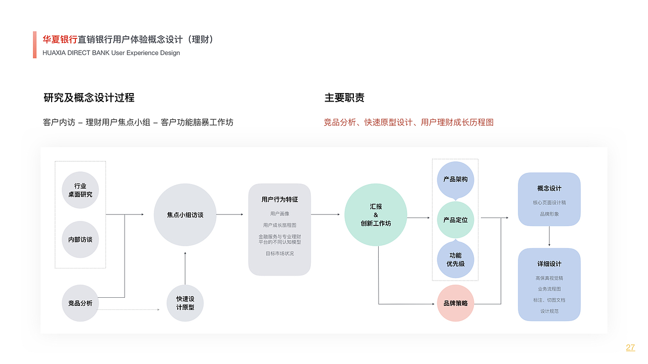 交互设计作品集