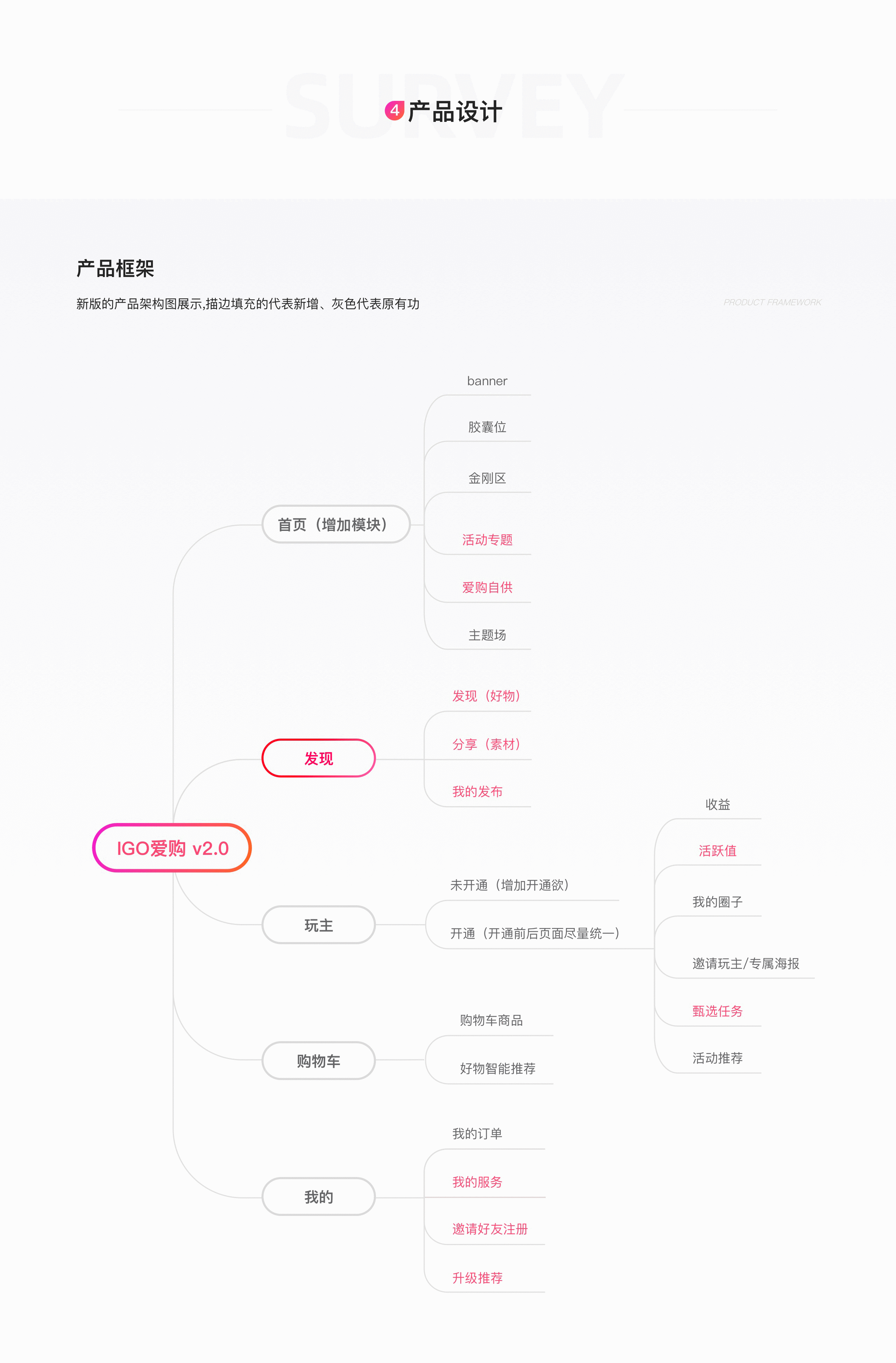 iGO v2.0项目总结（图ZMTk4MzQyNDgw） - APP界面 - 站酷设计师上仙修行原创素材 - 站酷ZCOOL