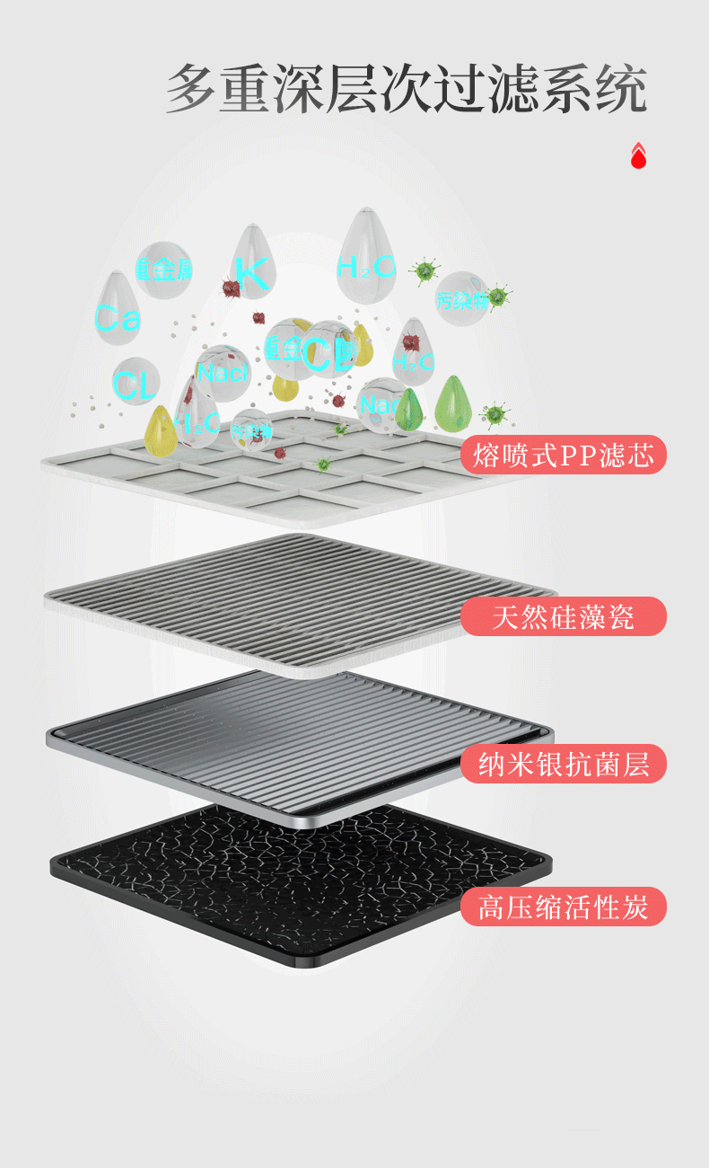 辰龙视觉 ◉〖前置净水龙头-雅美娜详情页〗