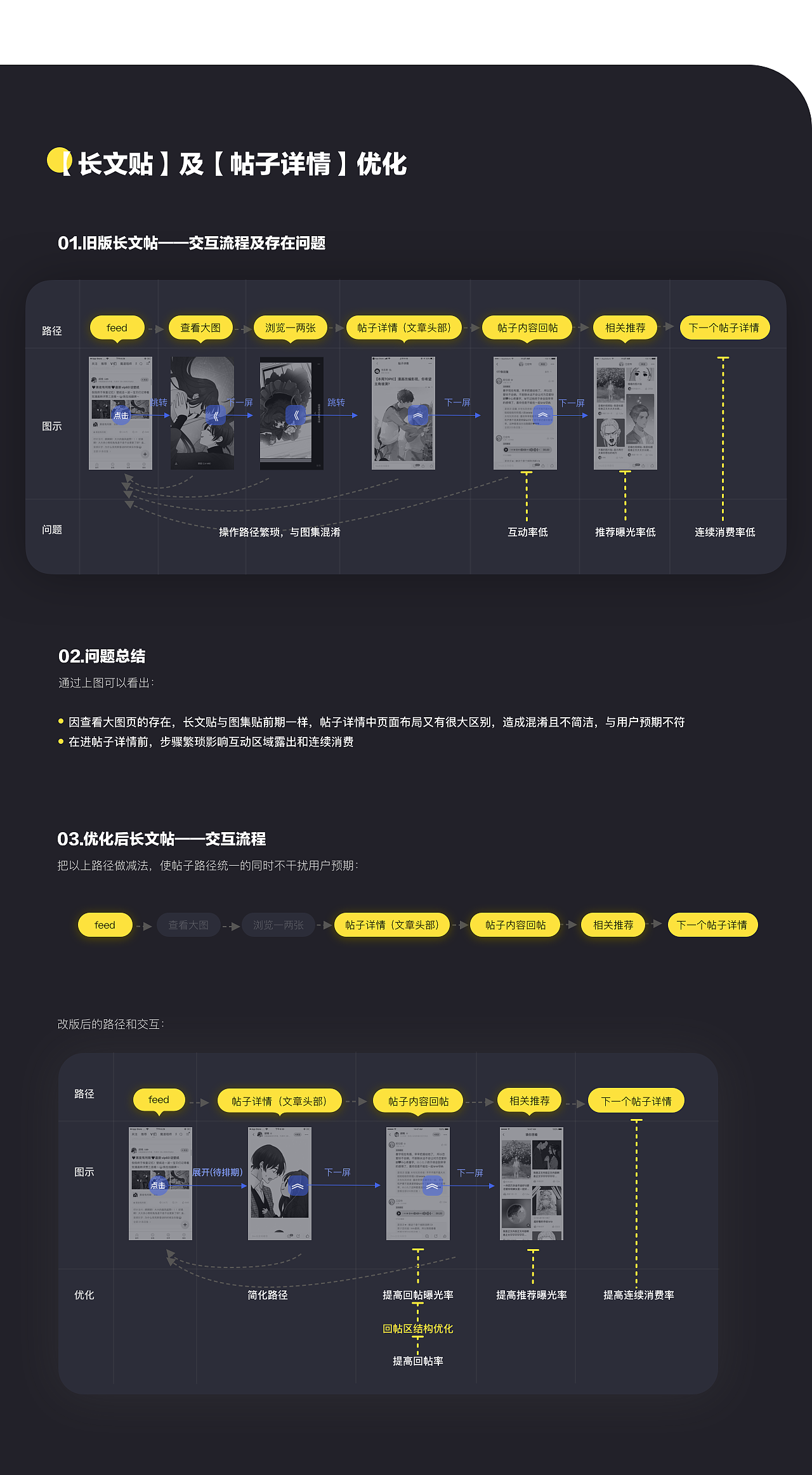 快看社区-消费端交互链路及布局优化（图ZMTg0NTM2ODg0） - APP界面 - 站酷设计师Yang_G原创素材 - 站酷ZCOOL