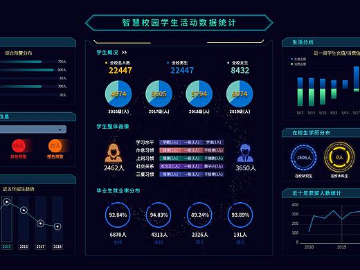 智慧校园--数据可视化界面