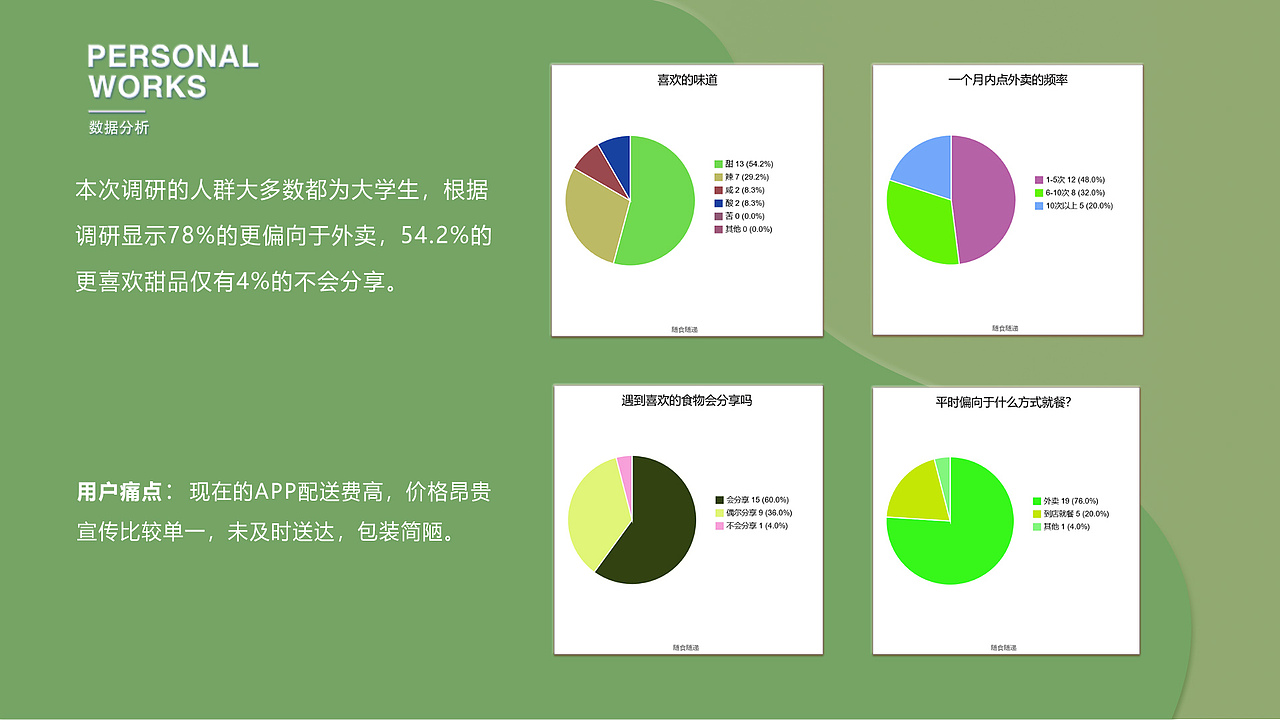 随食随递（低保真原型图）（图ZMjY5ODg4MDUy） - 移动端网页 - 站酷设计师星星在酿酒原创素材 - 站酷ZCOOL