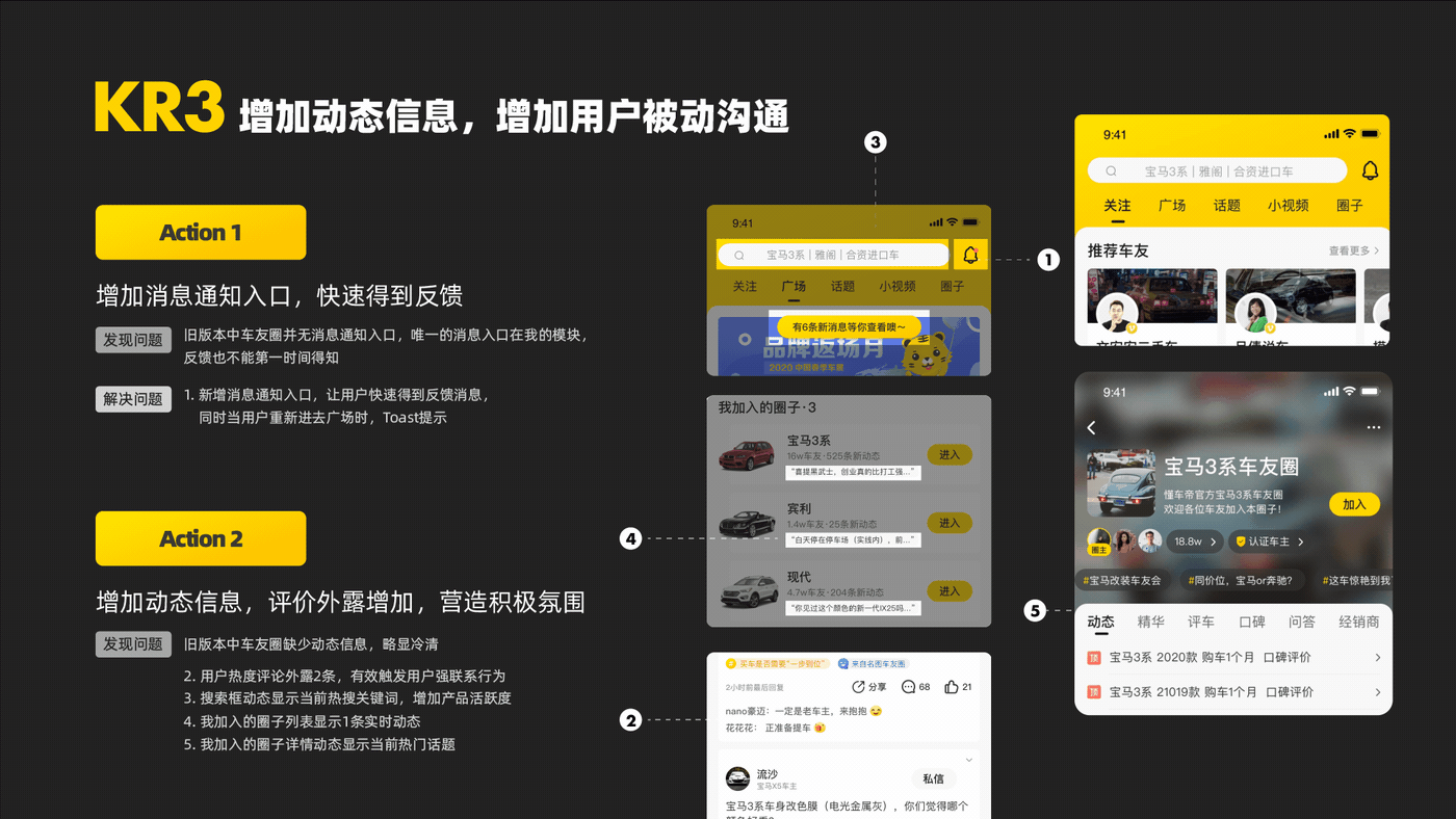 从业务&用户&内部诉求出发的优化策略(懂车帝车友圈)(图ZMjA5MTk2MTQw) - APP界面 - 站酷设计师孔雅轩LineVision原创素材 - 站酷ZCOOL