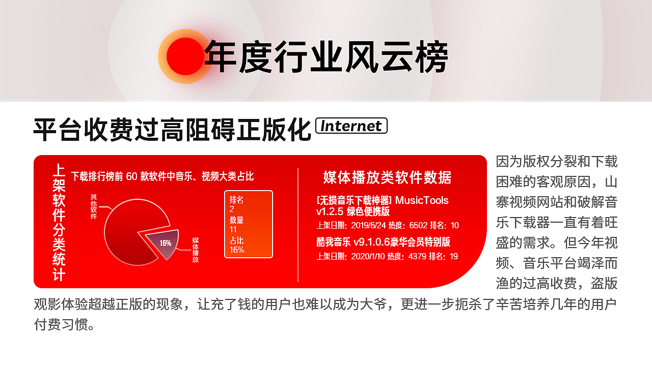 [作品整理] 年終總結(jié)的PPT（圖ZMjA0MjQ3MjI0） - PPT/Keynote - 站酷設計師177co原創(chuàng)素材 - 站酷ZCOOL