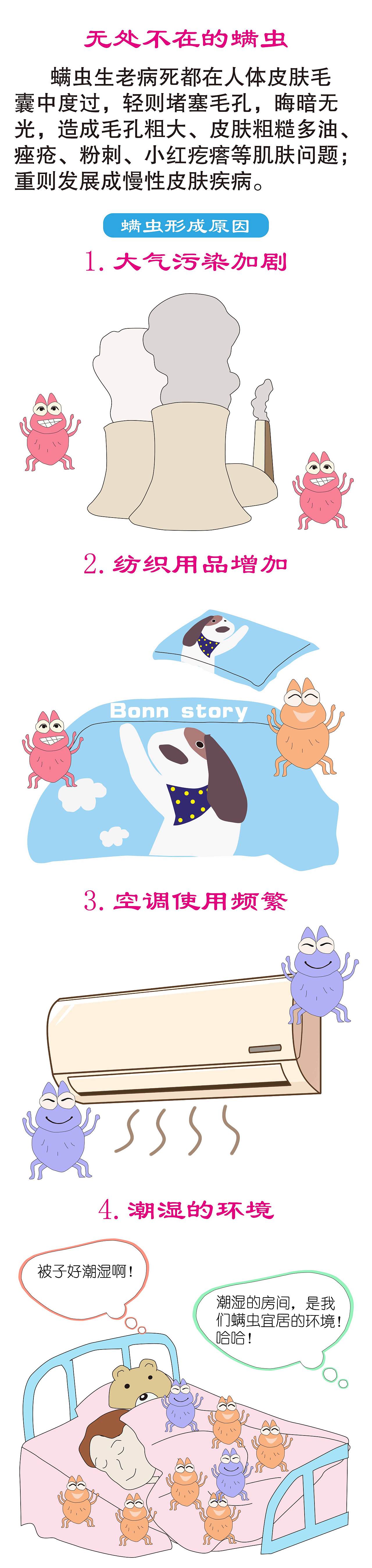 螨虫科普卡通