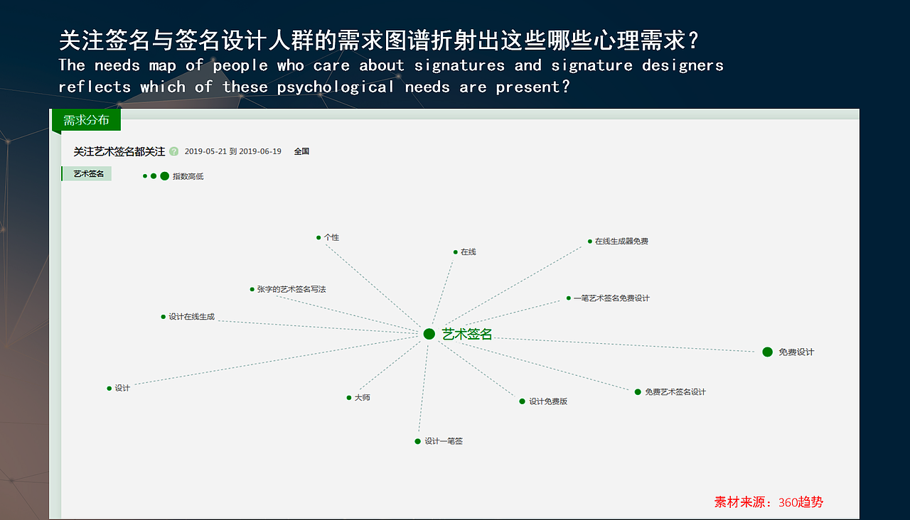 中国艺术签名设计关注人群属性调研报告丨南京孙老师