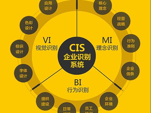 潮品牌设计-关于CIS服务