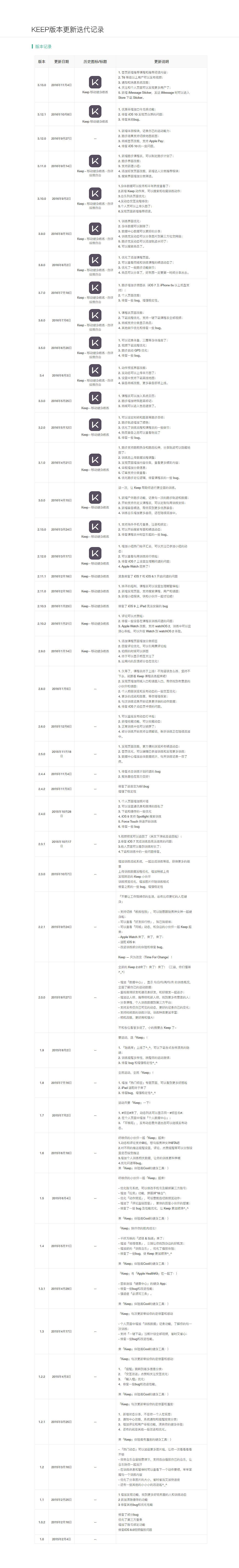 keep规范