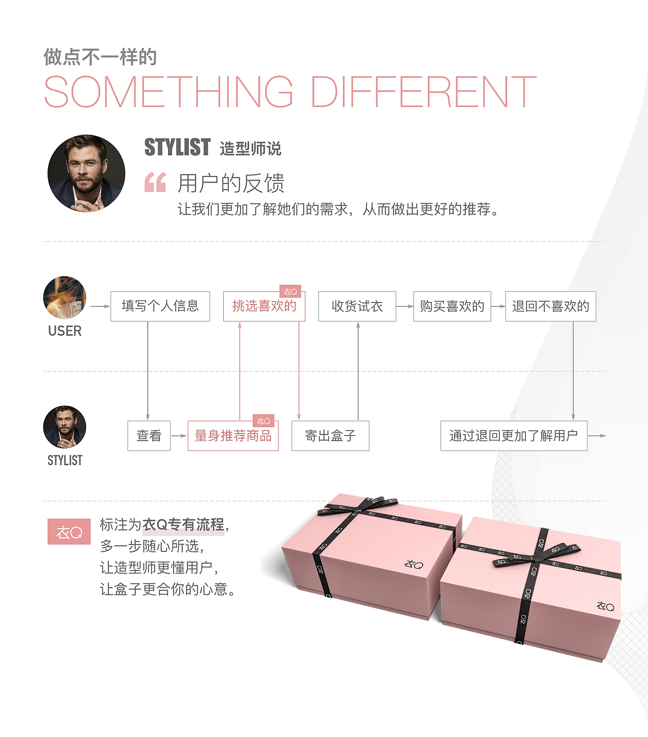 衣Q小程序设计-基于用户体验地图打造惊喜时刻（图ZMTgyMjY5MTI0） - 交互/UE - 站酷设计师柏璐原创素材 - 站酷ZCOOL