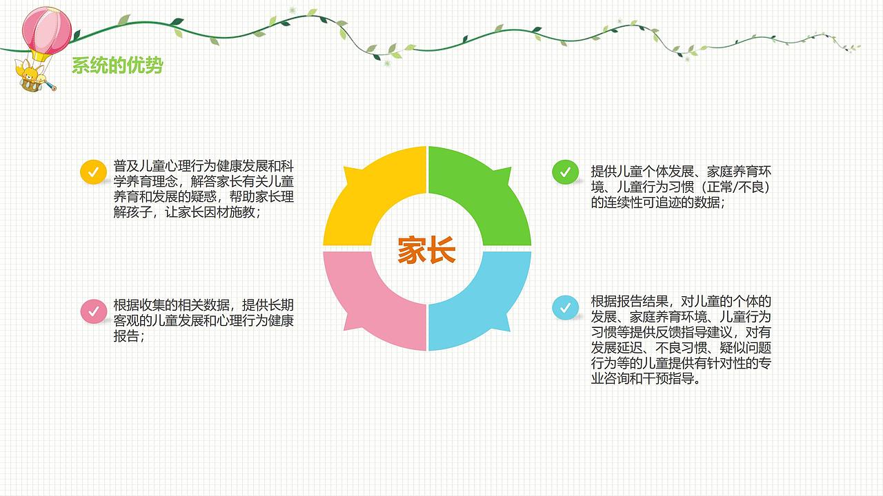 成都 贝悦思 幼儿园系统说明会PPT设计