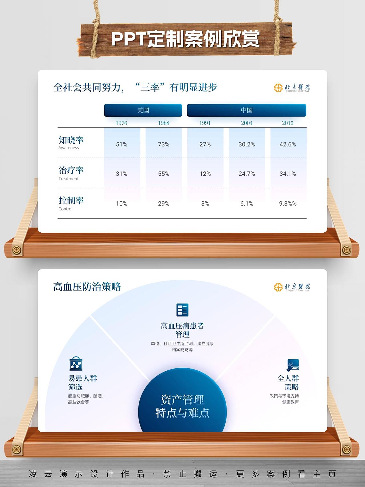 医疗风医院培训课件改稿（图ZMzMyNzUxMTQ4） - PPT/Keynote - 站酷设计师凌云演示设计原创素材 - 站酷ZCOOL