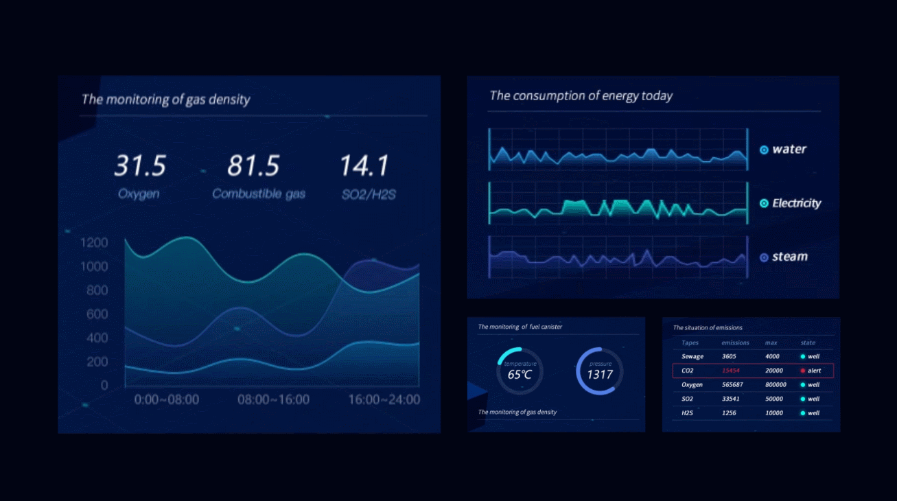 3D Data Visualization
